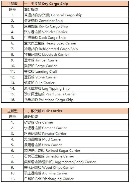 船舶类型介绍
