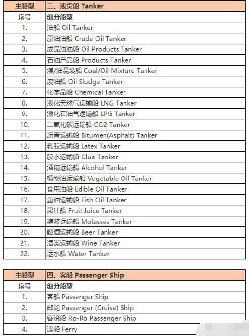 船舶类型介绍