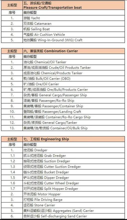 船舶类型介绍