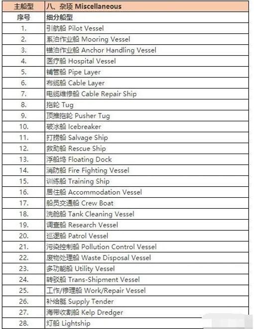 船舶类型介绍