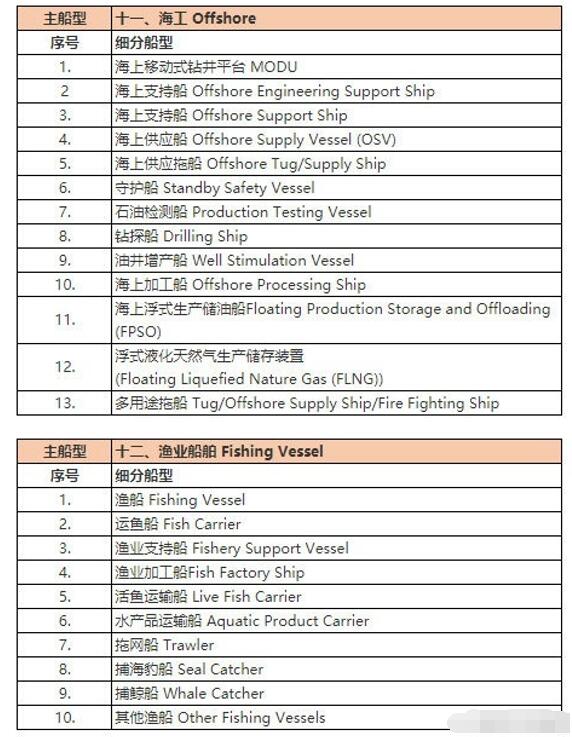 船舶类型介绍