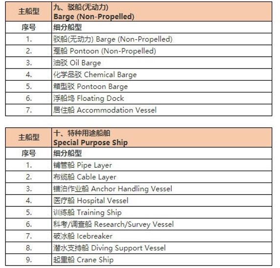 船舶类型介绍
